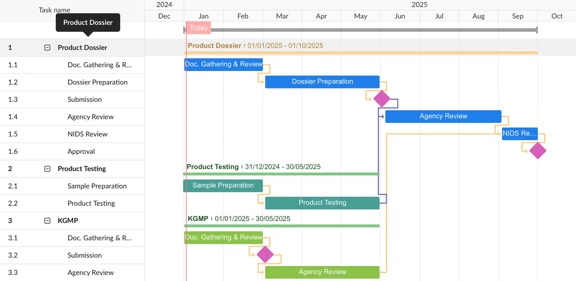 Timeline for class 2 medical device registration