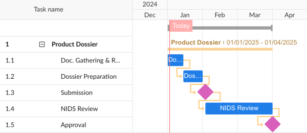 Timeline for class 1 medical device registration